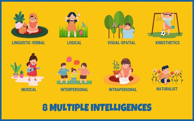 Read more about the article Why the Theory of Multiple Intelligences in Children is Vital to Development